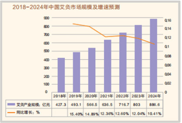 百岁葫芦艾灸养生加盟加盟费用