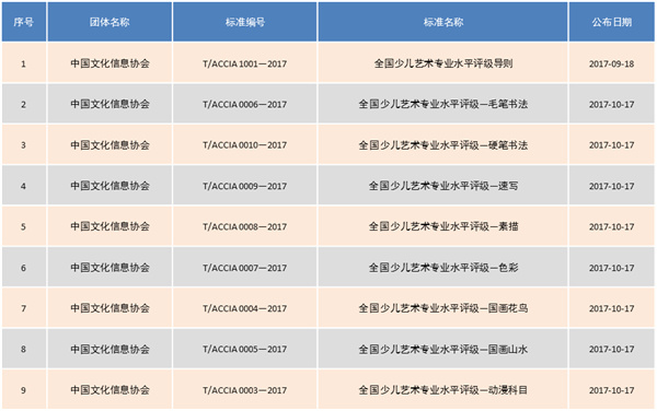 ccac少儿模特加盟加盟费用