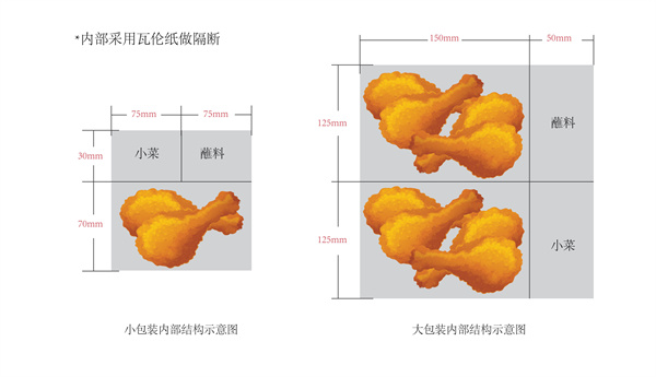 库桥炸鸡的加盟费用