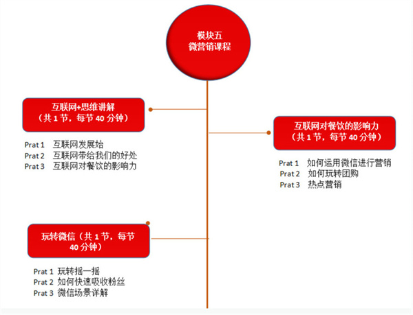 库桥炸鸡的加盟费用