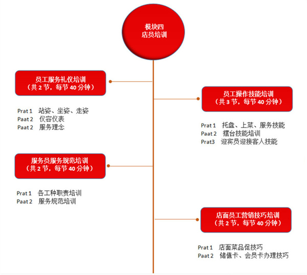 库桥炸鸡的加盟费用