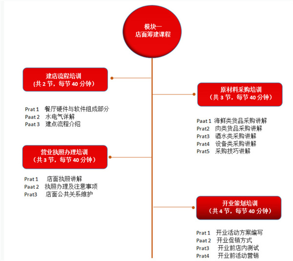 库桥炸鸡的加盟费用