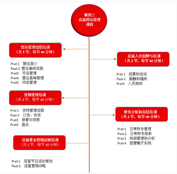 库桥炸鸡的加盟费用