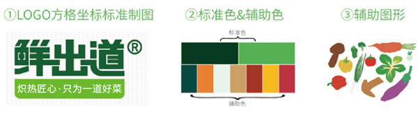 鲜出道半成品菜加盟加盟费用