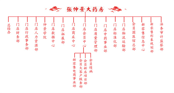 张仲景大药房加盟加盟费用