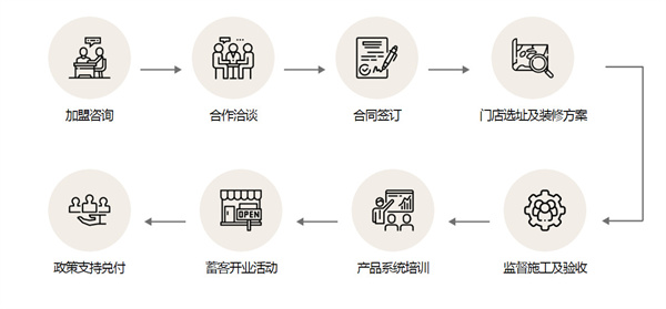 荣事达集成吊顶加盟加盟费用