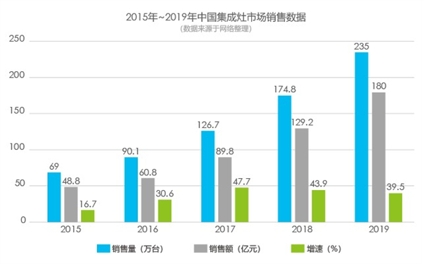 扬子集成灶加盟加盟费用