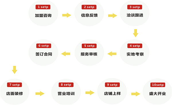 盼盼木门加盟加盟费用