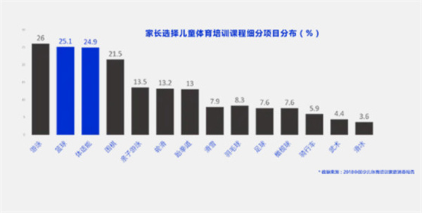 超能星球少儿运动馆加盟加盟费用