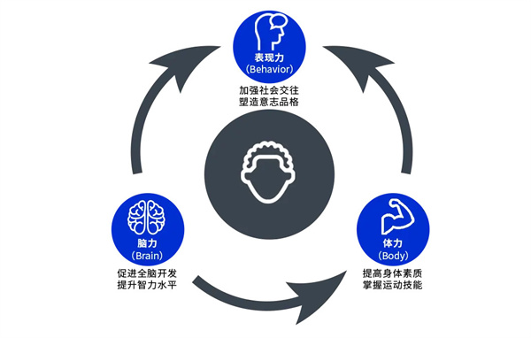 超能星球少儿运动馆加盟加盟费用