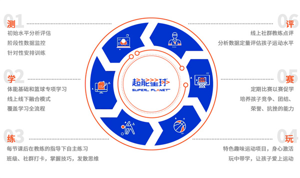 超能星球少儿运动馆加盟加盟费用