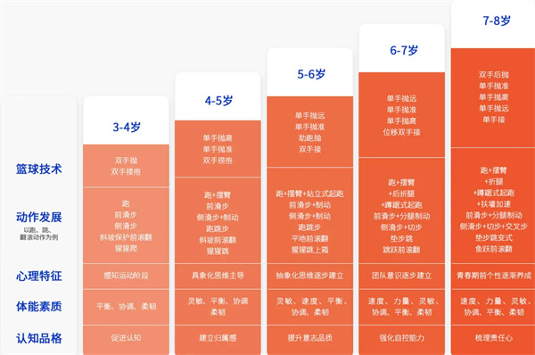 超能星球少儿运动馆加盟加盟费用