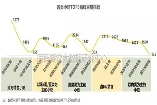 集庄乡烤肉卷饼加盟加盟费用