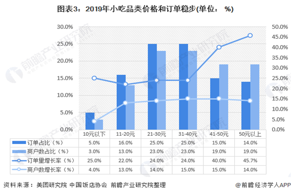 集庄乡烤肉卷饼加盟加盟费用