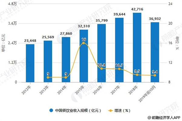 集庄乡烤肉卷饼加盟加盟费用