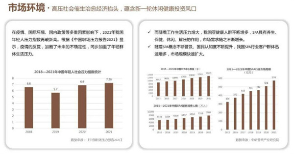 厘舍spa加盟加盟费用