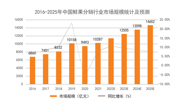 攀果地水果店加盟加盟费用