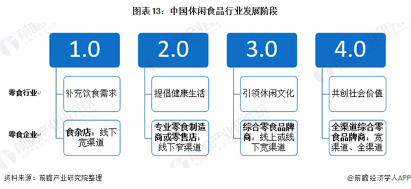 每好优品零食加盟加盟费用