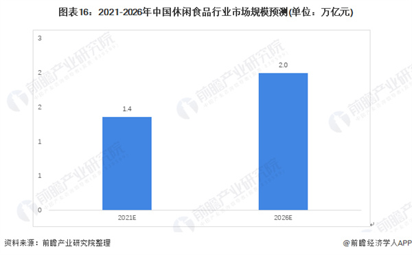 每好优品零食加盟加盟费用