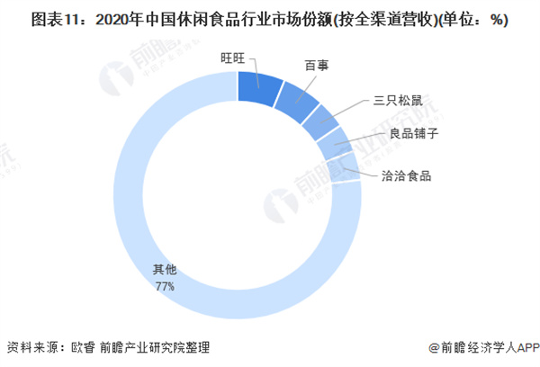 每好优品零食加盟加盟费用