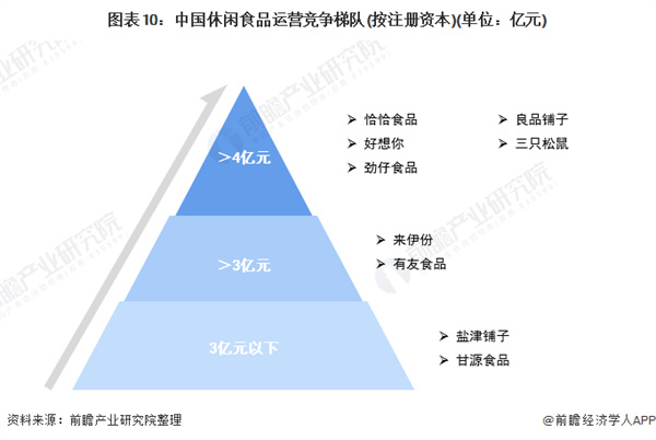 每好优品零食加盟加盟费用