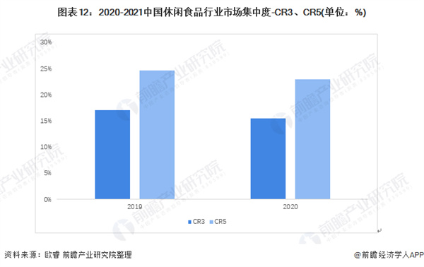 每好优品零食加盟加盟费用