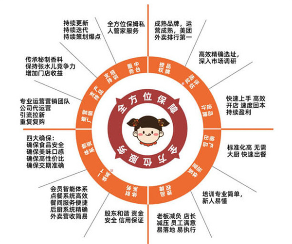 张水儿炸鸡加盟加盟费用