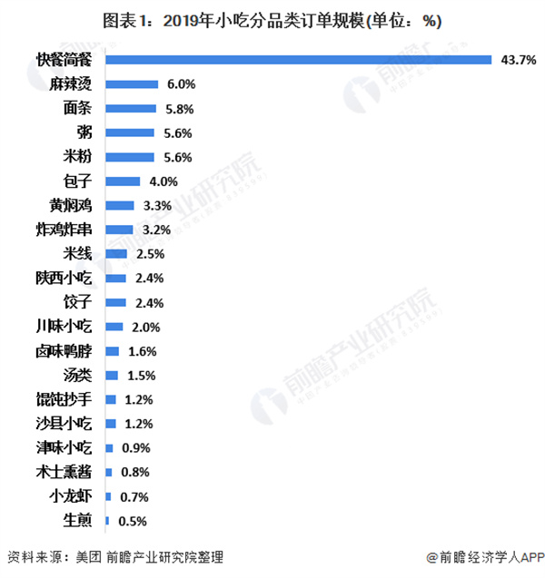 佰集萧县卷面皮加盟加盟费用