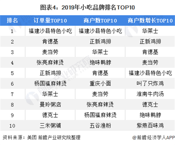 佰集萧县卷面皮加盟加盟费用