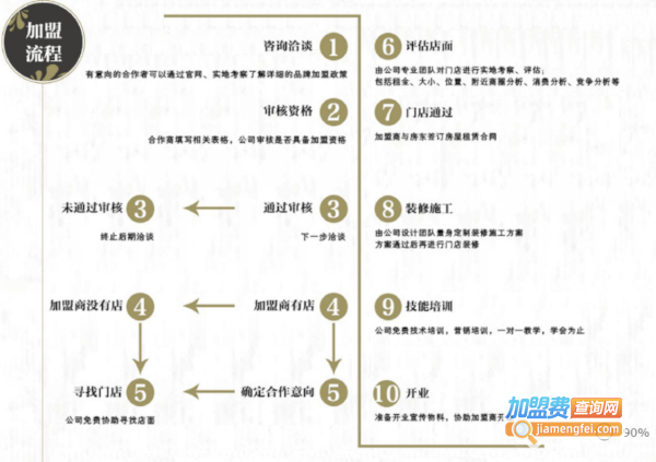 茶蕊夫人加盟加盟费用