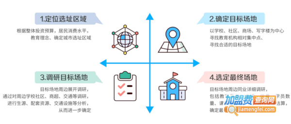 左状元书法学堂加盟加盟费用