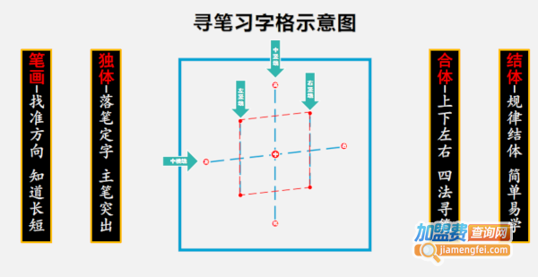 左状元书法学堂加盟加盟费用