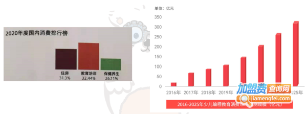 小科熊少儿编程加盟加盟费用