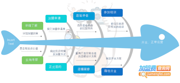 小科熊少儿编程加盟加盟费用