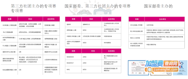 小科熊少儿编程加盟加盟费用