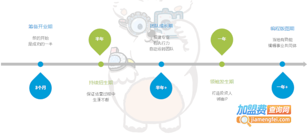 小科熊少儿编程加盟加盟费用