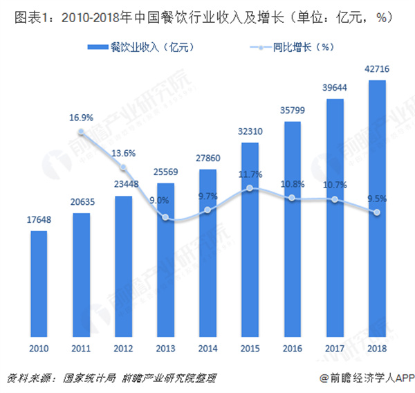 渝小鲜小火锅加盟加盟费用