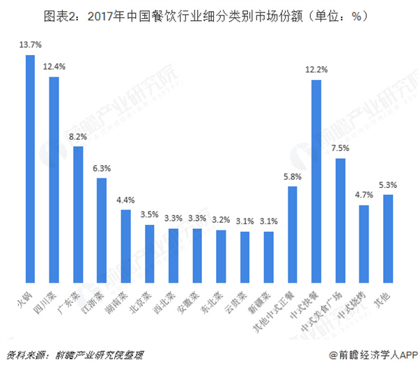 渝小鲜小火锅加盟加盟费用