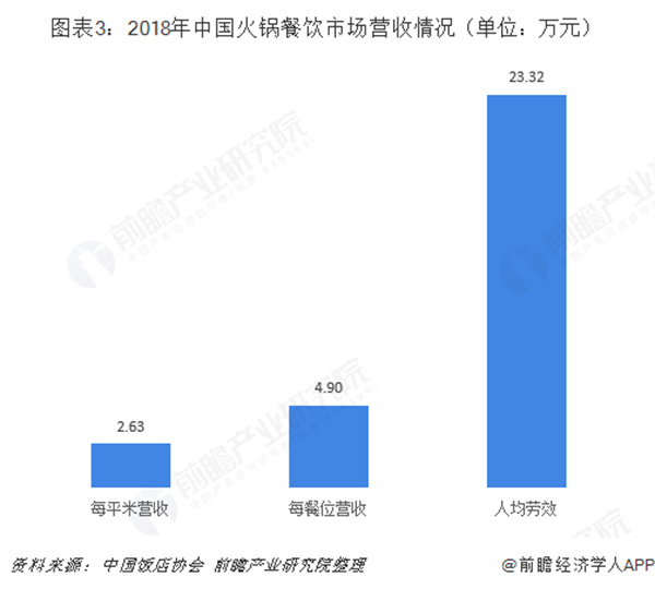 渝小鲜小火锅加盟加盟费用