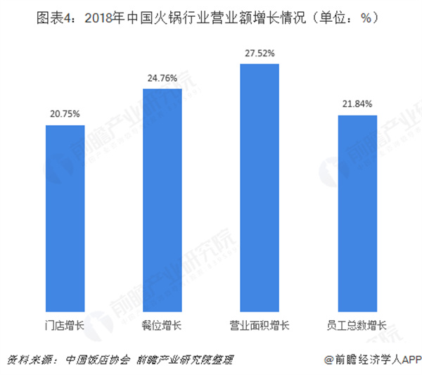 渝小鲜小火锅加盟加盟费用