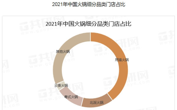 犊门火锅用加盟费用