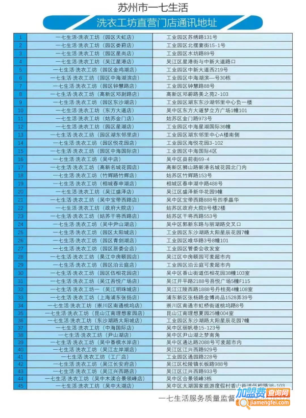 一七生活洗衣加盟加盟费用