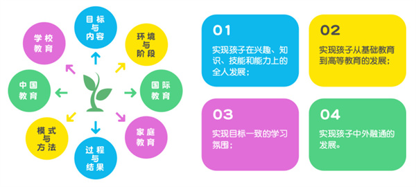 北外少儿教育加盟加盟费用