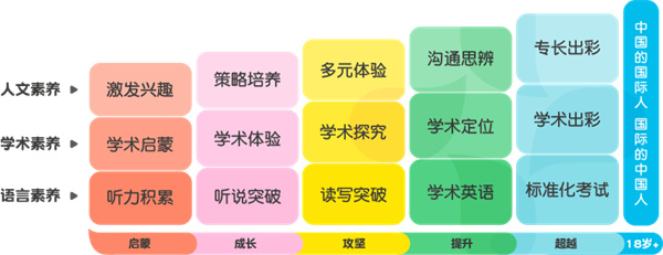 北外少儿教育加盟加盟费用