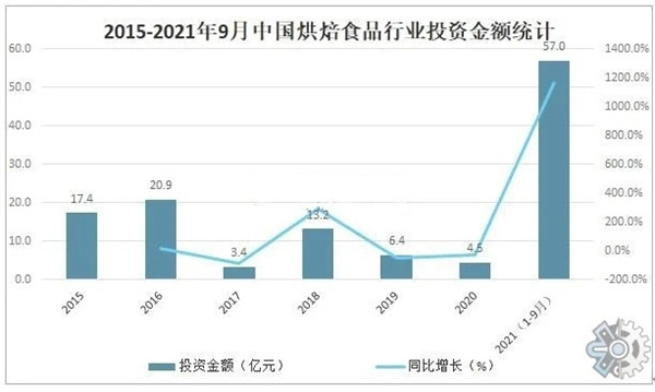 面包店加盟费