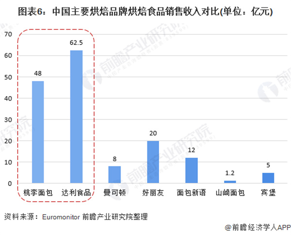 今度烘焙加盟费