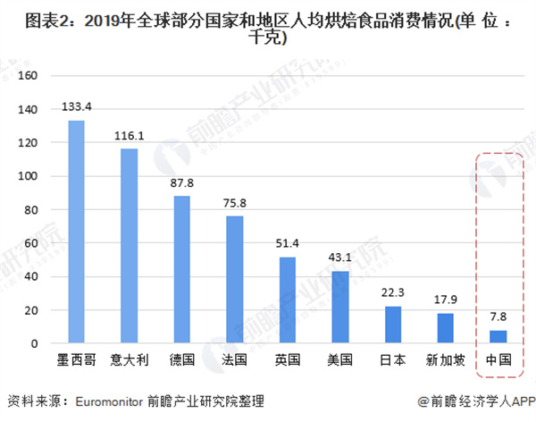 今度烘焙加盟费