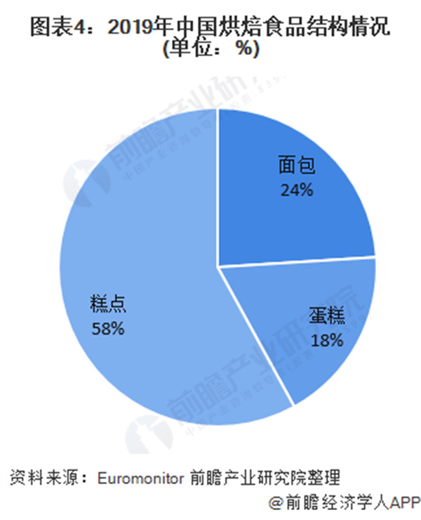 今度烘焙加盟费