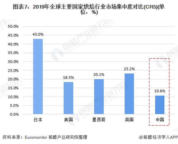 今度烘焙加盟费