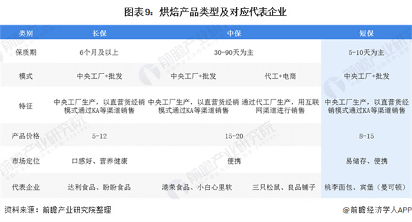 今度烘焙加盟费